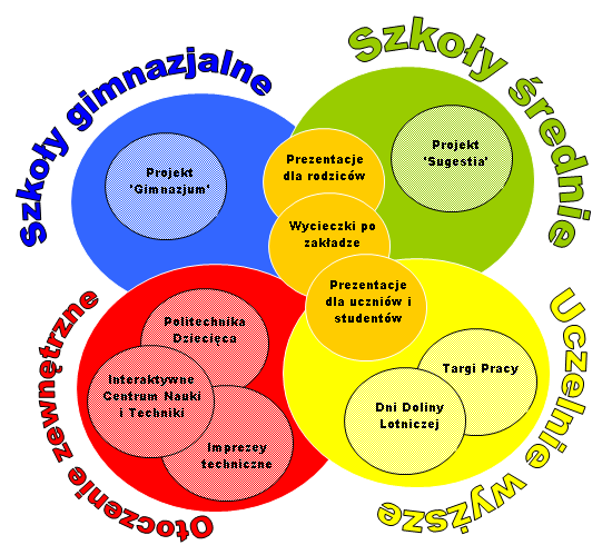 Kompleksowy system wspierania