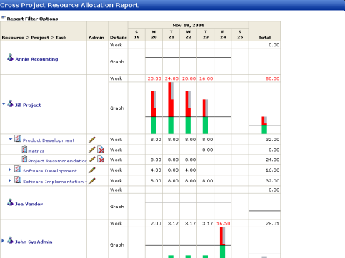 PM przez sieć (/ http://www.basecamphq.com ) Basecamp (/ http://projects.zoho.