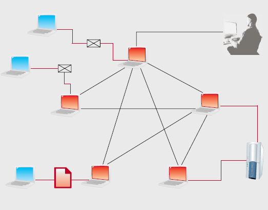 Scentralizowany botnet