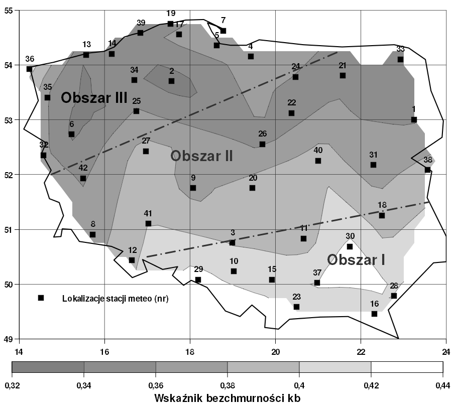 Modelowanie dostępności energii pierwotnej dla elektrowni słonecznych w Polsce 113 Wykonano obliczenia dla 42 stacji meteorologicznych w Polsce.