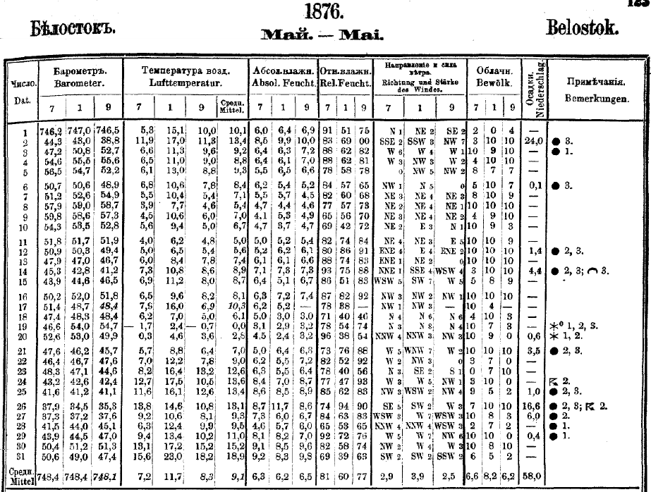 Powyżej: Maj 1876 w Białymstoku.