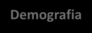 Demografia W 2014 r. liczba ludności województwa łódzkiego wyniosła 2 508 464, a Łodzi 708 554 (GUS, stan na 30 VI 2014r.). Między 1995r., a 2014r. liczba ludności województwa łódzkiego spadła o ok.