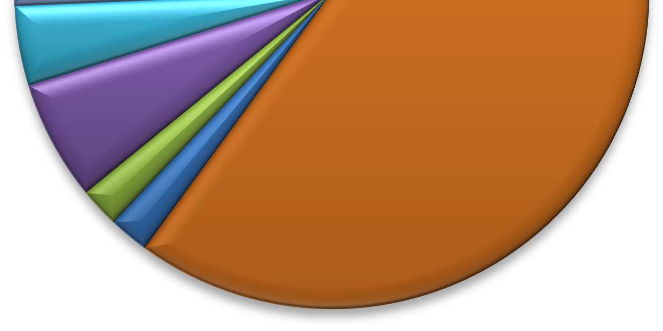 bocheński; 1; 2% wielicki; 0; 0% wadowicki; 1; 2% tatrzański; 0; 0% chrzanowski; 2; 4% dąbrowski; 0; 0% brzeski; 2; 4% gorlicki; 2; 4% tarnowski; 4; 8% suski; 1; 2% proszowicki; 0; 0% oświęcimski; 1;