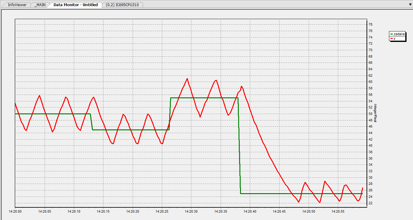 Regulator