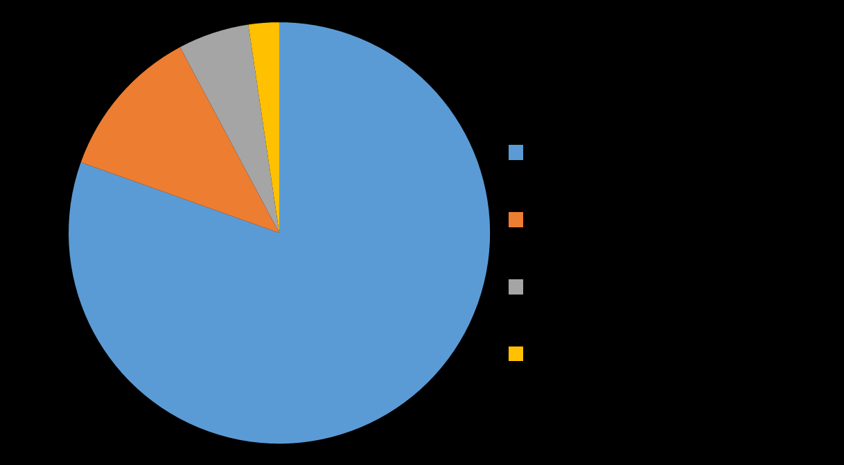 Struktura studiów i