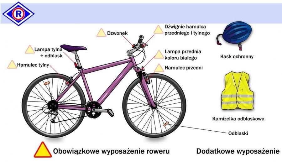 Odblaskowy Rowerzysta Na grafice poniżej zaprezentowano obowiązkowe wyposażenie rowerzysty.