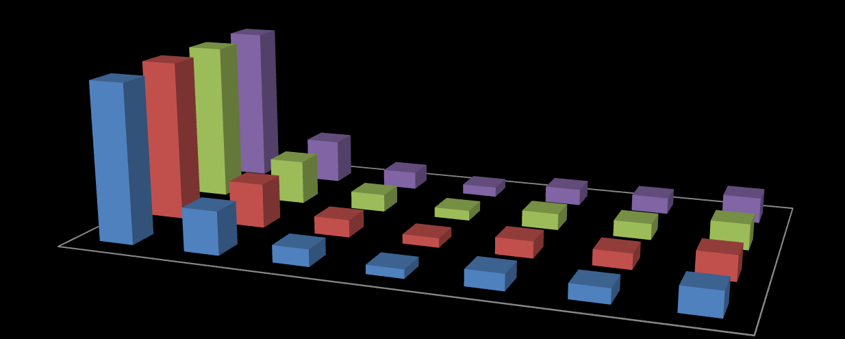 Liczba podmiotów gospodarczych w gminach powiatu w latach 2012-2015 6 914 6 865 6 893 6 795 1 934 1 918 779 1 910 763 438 719 716 1 105 1 852 751 438 706 692 1 103 404 723 718 670 1 075 381 689 625 1