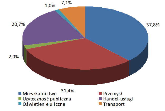 Co włąw łączyć,, a co wykluczyć z zakresu inwentaryzacji?