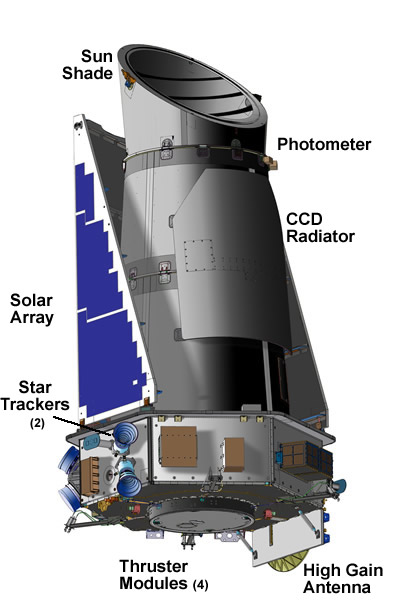 Kepler: ilość przechodzi w