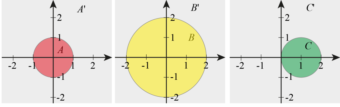 Zbiór A jest elipsą położoną w środku układu współrzędnych. Punkty należące do zbioru B znajdują się w obszarze ograniczonym prostymi y = x oraz y = -x.