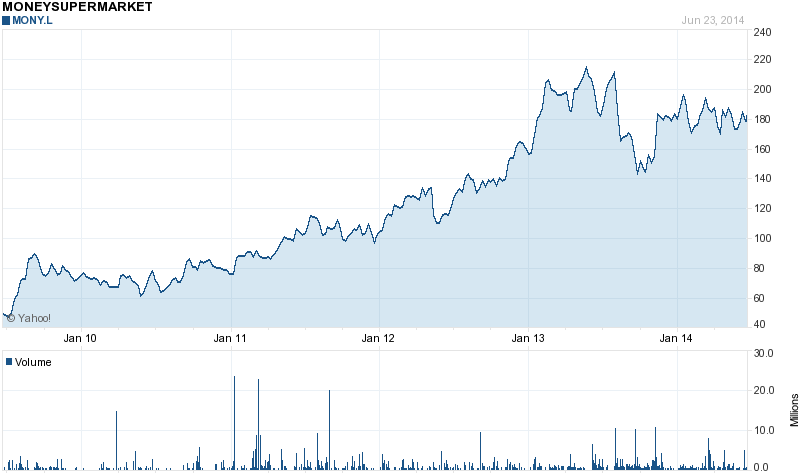 Porównywarki finansowe to prężnie rozwijający się segment usług na świecie.