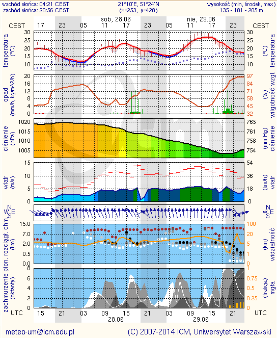 METEOROGRAMY dla głównych miast