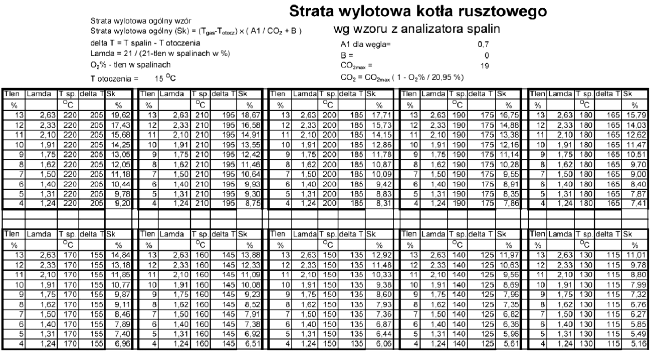 górnictwo i energetyka utrzymanie ruchu wych GFU-24/8 i o ich zastosowaniu do czyszczenia powierzchni wymiany ciepła na pozostałych kotłach.