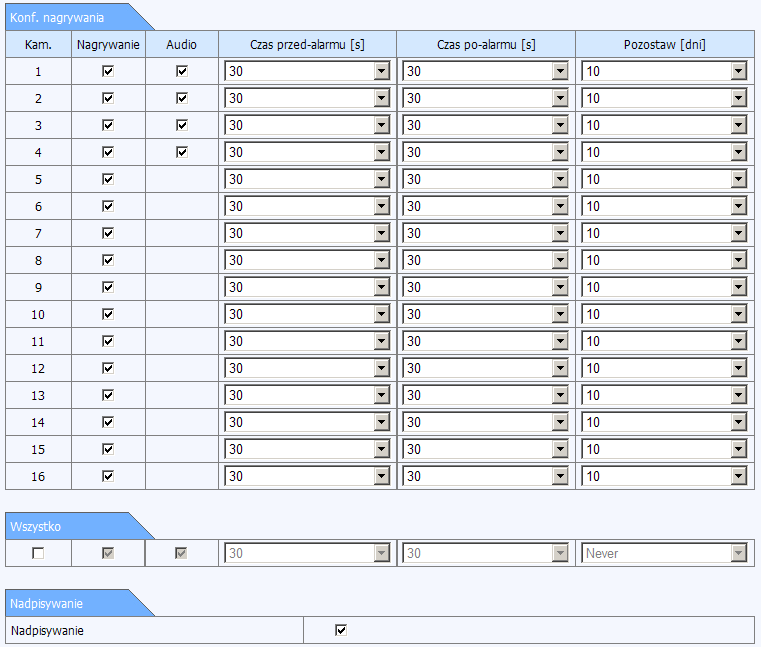Czas po-alarmu [s] to czas podany w sekundach, określa ile czasu po zdarzeniu ma być wykonane nagranie. Długość takiego nagrania może wynosić od 10 sekund do 5 minut.