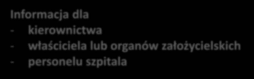 Wyniki oceny 16 Łatwy dostęp do wyników ocen i dokumentów źródłowych w postaci