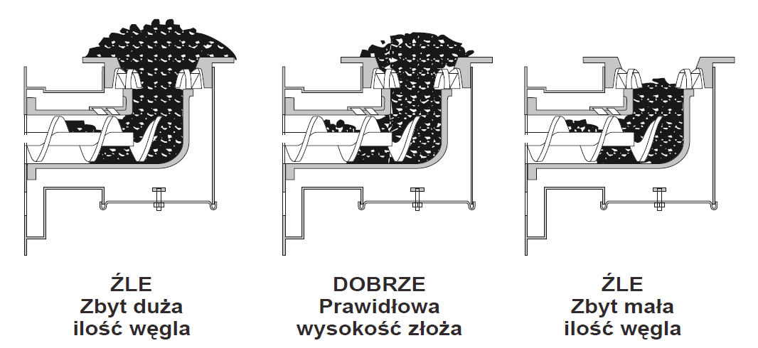 rozpalał. Gdy węgiel się rozpali należy zwiększyć moc nadmuchu oraz w trybie pracy ręcznej sterownika podać węgla.