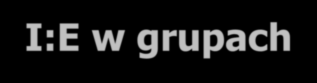 I:E w grupach Covariate means: Godzina: 3,97 0,40 F(2, 72)=8,8764, p<,001 Słupki