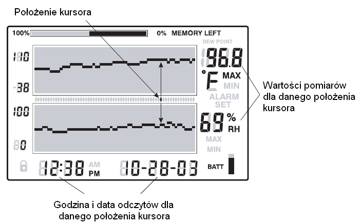 WYŚWIETLANIE WARTOŚCI MAKSYMALNEJ-MINIMALNEJ 1.