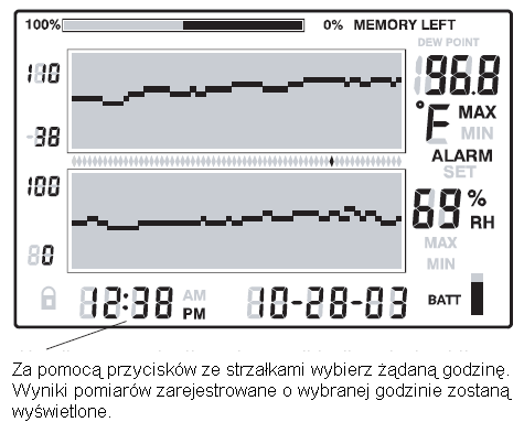 WYŚWIETLANIE ZAPAMIĘTANYCH WYNIKÓW POMIARÓW NA PODSTAWIE ZEGARA 1. Naciśnij przycisk TIME znajdując się na standardowym widoku. 2.