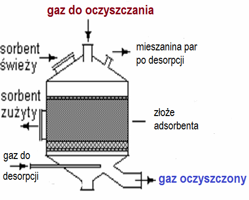 ADSORPCJA