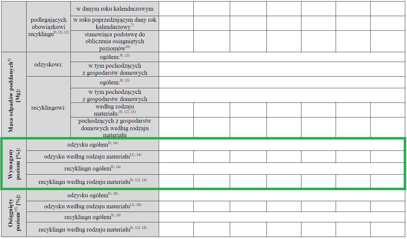 Roczne sprawozdanie o produktach w opakowaniach, opakowaniach i