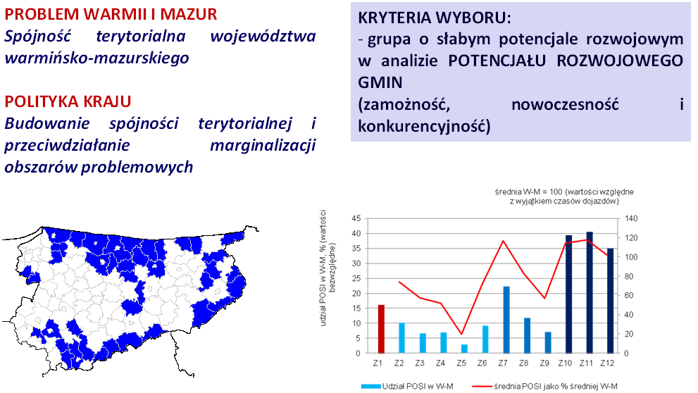 OSI V OBSZARY