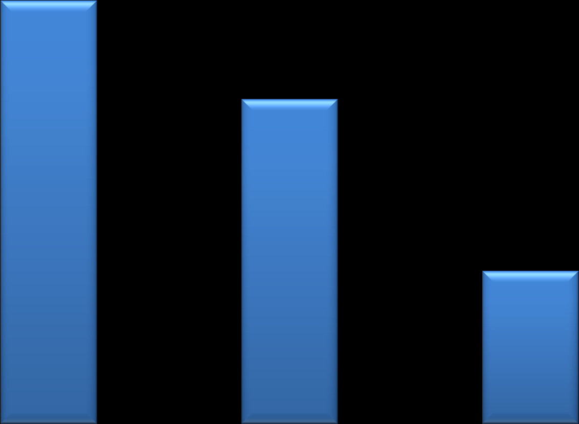 Liczba ludności STRATEGIA ROZWIĄZYWANIA PROBLEMÓW SPOŁECZNYCH GMINY RAKÓW Wykres 1. Liczba mieszkańców w Gminie Raków z zaznaczoną linią trendu w latach 2011-2013.