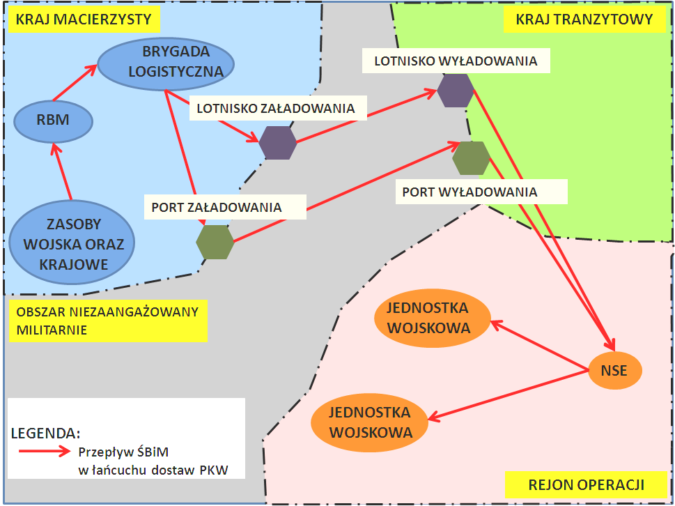 Sławomir HAJT, Grzegorz STANKIEWICZ i rannych żołnierzy, rotowane stany osobowe, zabitych i zmarłych żołnierzy, zbędne i uszkodzone uzbrojenie i sprzęt wojskowy oraz środki bojowe i materiałowe,