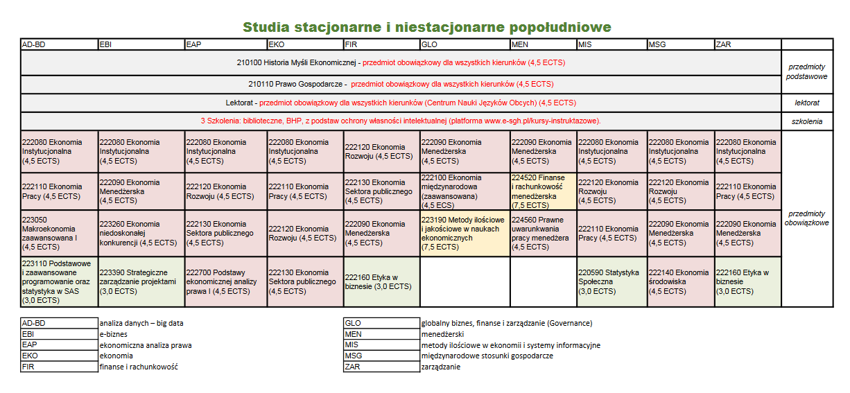 5. Wykaz przedmiotów, które są Państwo zobligowani zrealizowac w bieżącym semestrze, podaliśmy na naszej stronie: http://administracja.sgh.waw.