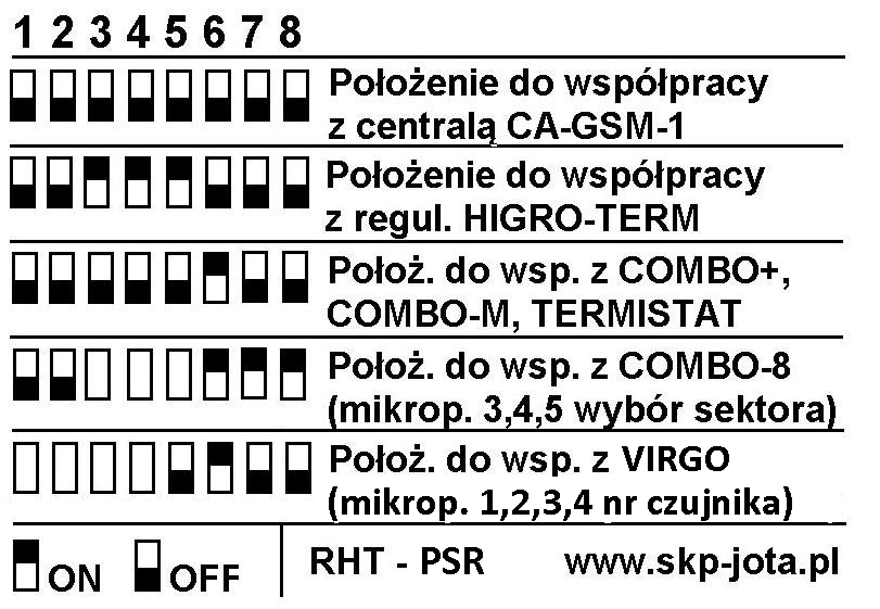 Czujnik RHT PSR 4. Ustawianie adresu czujnika Adres czujnika w sieci komunikacyjnej jest określany za pomocą ośmiu mikroprzełączników umieszczonych na płytce drukowanej.