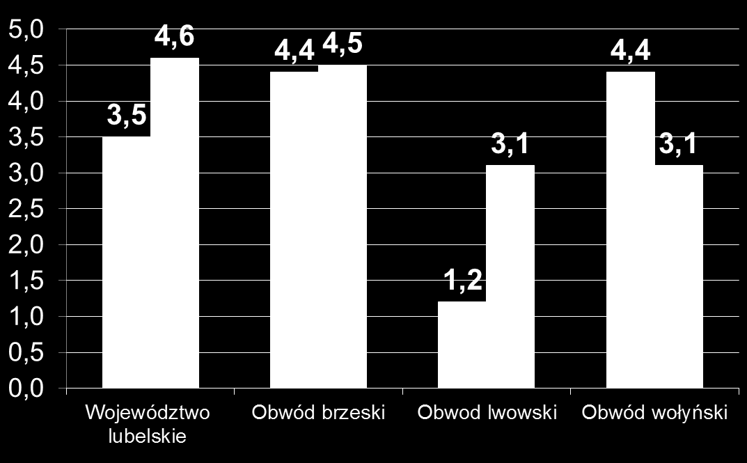 Średnioroczny szacunkowy