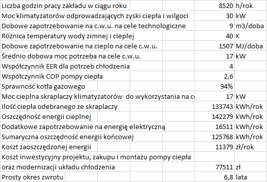 PRZYKŁADY - INSPIRACJE