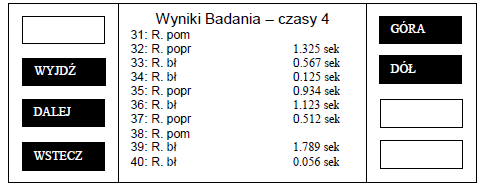 Przykładowy ekran drugiej planszy zbioru wyników dla trybu narzuconego: Opis podmenu czasów (reakcji) W tym podmenu przedstawione są czas i rodzaj reakcji dla każdego bodźca badania.