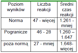 Oto przykładowy ekran menu Ustawienia gdy włączony tryb wymuszony NORMY Tabela wyników dla programu 50