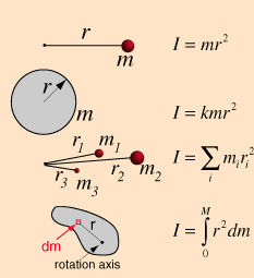Zad. 6. 28 Jednorodna belka o długości L i masie M. spoczywa na dwu podporach.