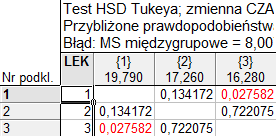 CZAS_Z: czas zaniku elementów zwiazanych z objaw.