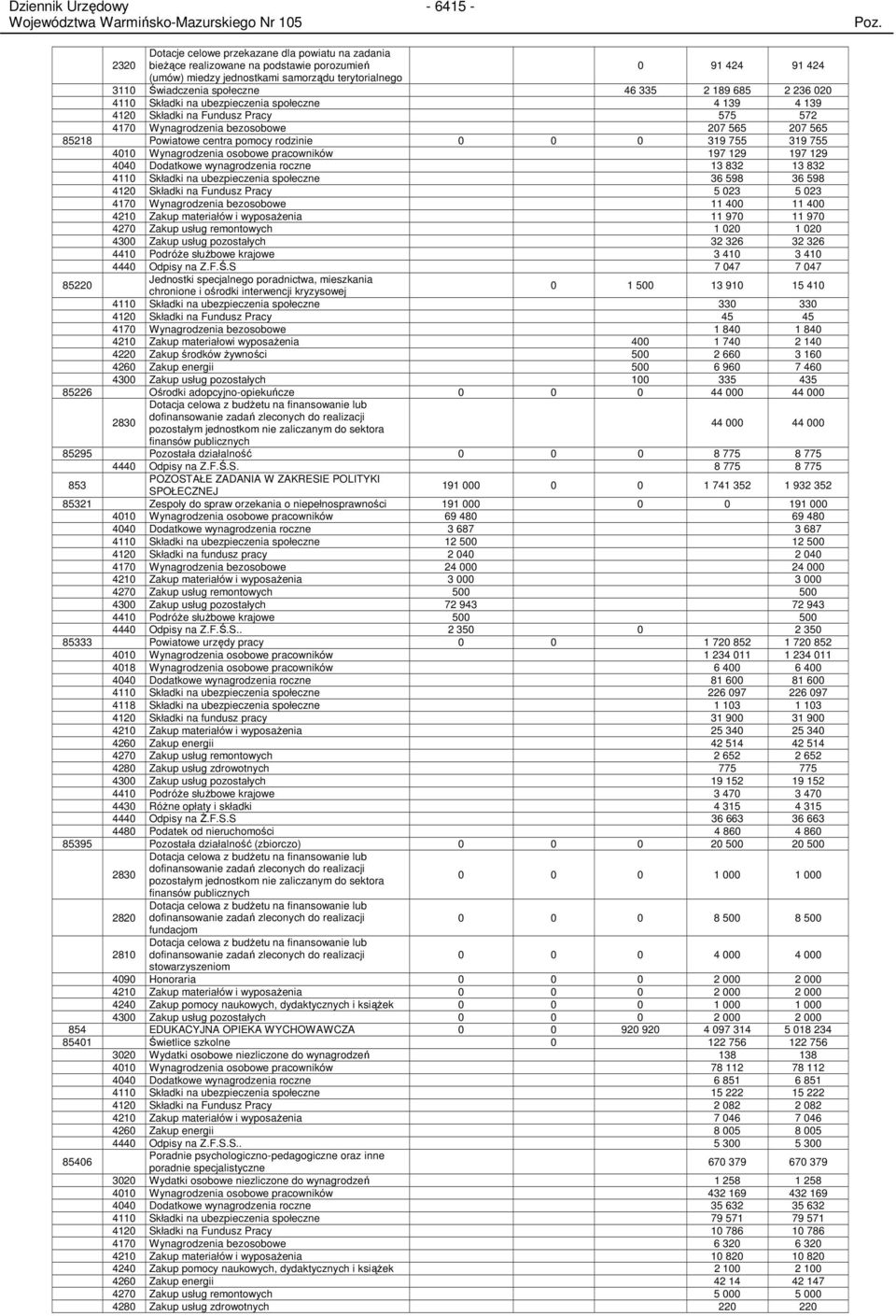 rodzinie 0 0 0 319 755 319 755 4010 Wynagrodzenia osobowe pracowników 197 129 197 129 4040 Dodatkowe wynagrodzenia roczne 13 832 13 832 4110 Składki na ubezpieczenia społeczne 36 598 36 598 4120