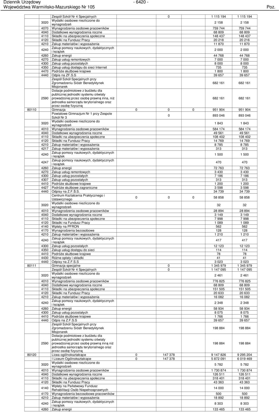 pomocy naukowych, dydaktycznych i ksiąŝek 2 000 2 000 4260 Zakup energii 44 768 44 768 4270 Zakup usług remontowych 7 000 7 000 4300 Zakup usług pozostałych 8 000 8 000 4350 Zakup usług dostępu do