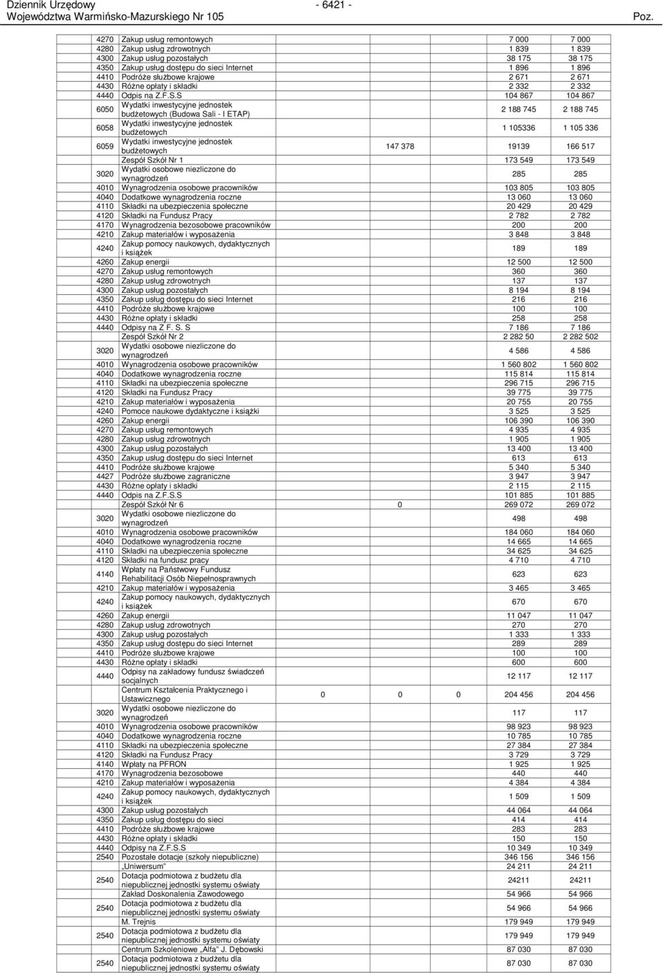 S 104 867 104 867 6050 Wydatki inwestycyjne jednostek budŝetowych (Budowa Sali - I ETAP) 2 188 745 2 188 745 6058 Wydatki inwestycyjne jednostek budŝetowych 1 105336 1 105 336 6059 Wydatki