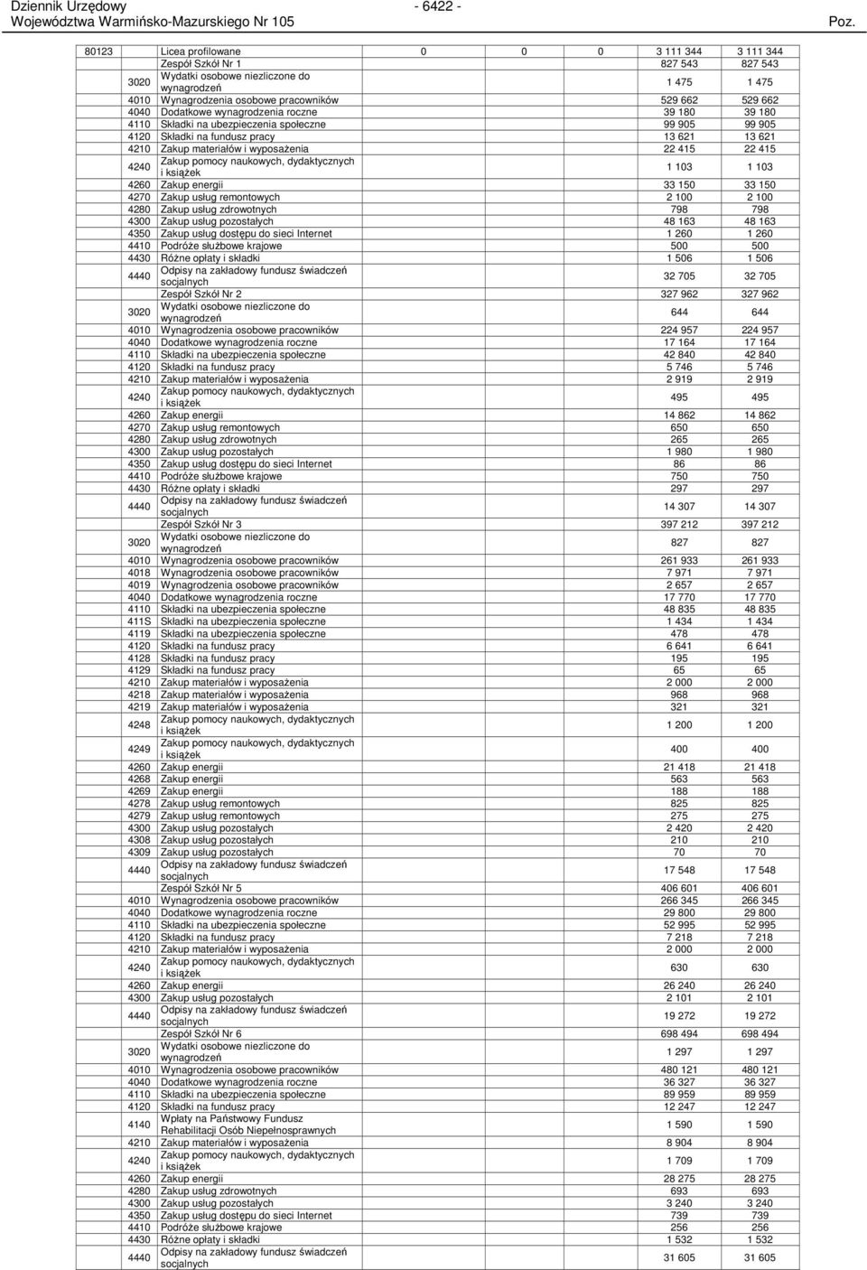 22 415 4240 Zakup pomocy naukowych, dydaktycznych i ksiąŝek 1 103 1 103 4260 Zakup energii 33 150 33 150 4270 Zakup usług remontowych 2 100 2 100 4280 Zakup usług zdrowotnych 798 798 4300 Zakup usług