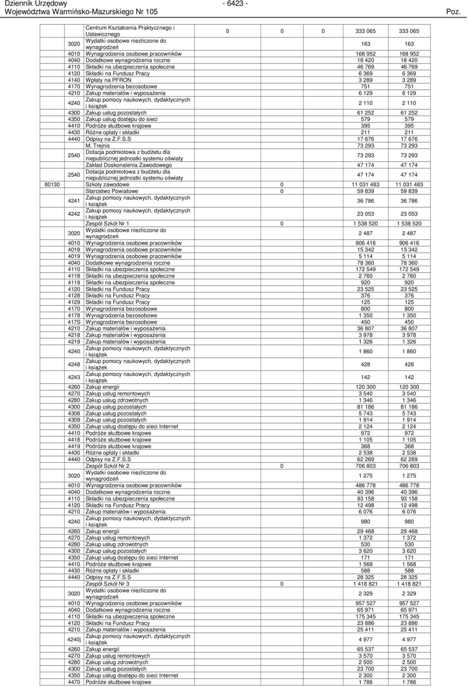 bezosobowe 751 751 4210 Zakup materiałów i wyposaŝenia 6 129 6 129 4240 Zakup pomocy naukowych, dydaktycznych i ksiąŝek 2 110 2 110 4300 Zakup usług pozostałych 61 252 61 252 4350 Zakup usług dostępu