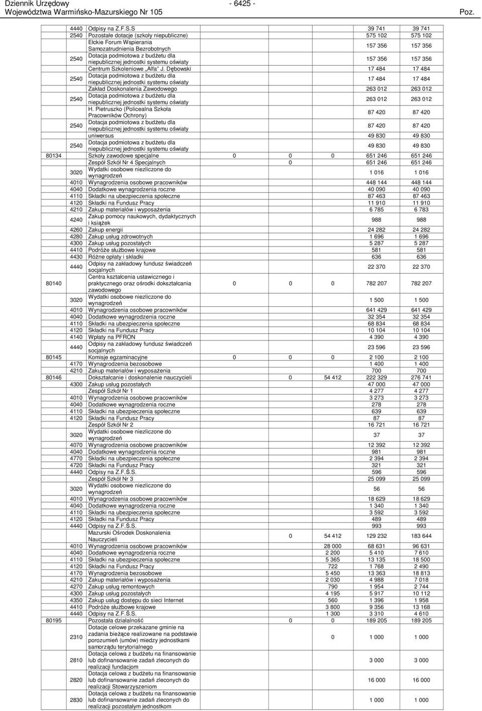 jednostki systemu oświaty 157 356 157 356 Centrum Szkoleniowe Alfa J.