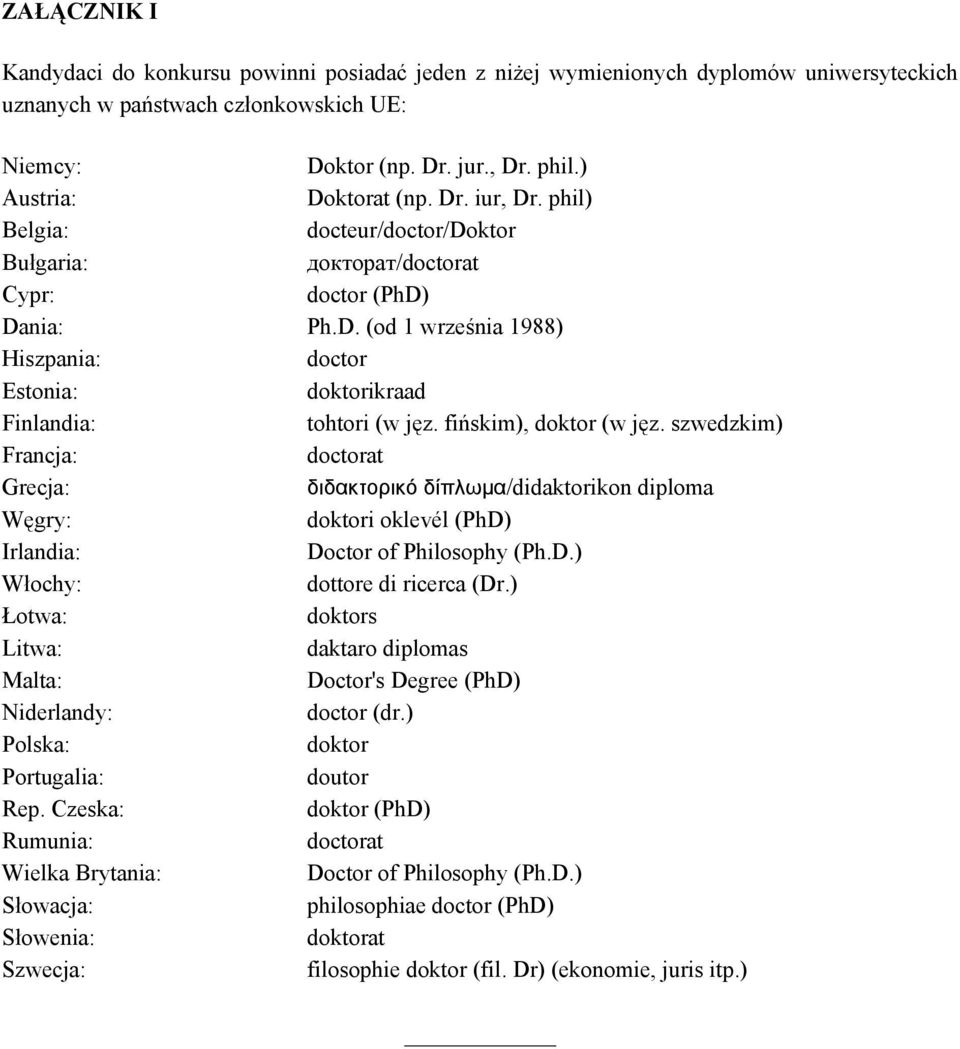 fińskim), doktor (w jęz. szwedzkim) Francja: doctorat Grecja: διδακτορικό δίπλωμα/didaktorikon diploma Węgry: doktori oklevél (PhD) Irlandia: Doctor of Philosophy (Ph.D.) Włochy: dottore di ricerca (Dr.