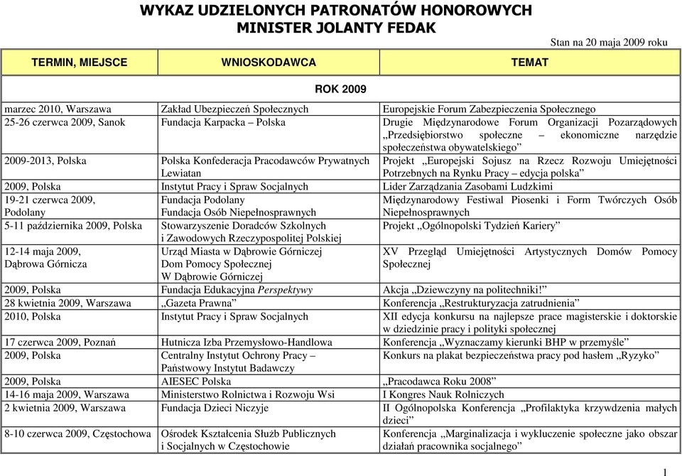 Projekt Europejski Sojusz na Rzecz Rozwoju Umiejętności Potrzebnych na Rynku Pracy edycja polska 2009, Polska Instytut Pracy i Spraw Socjalnych Lider Zarządzania Zasobami Ludzkimi 19-21 czerwca 2009,