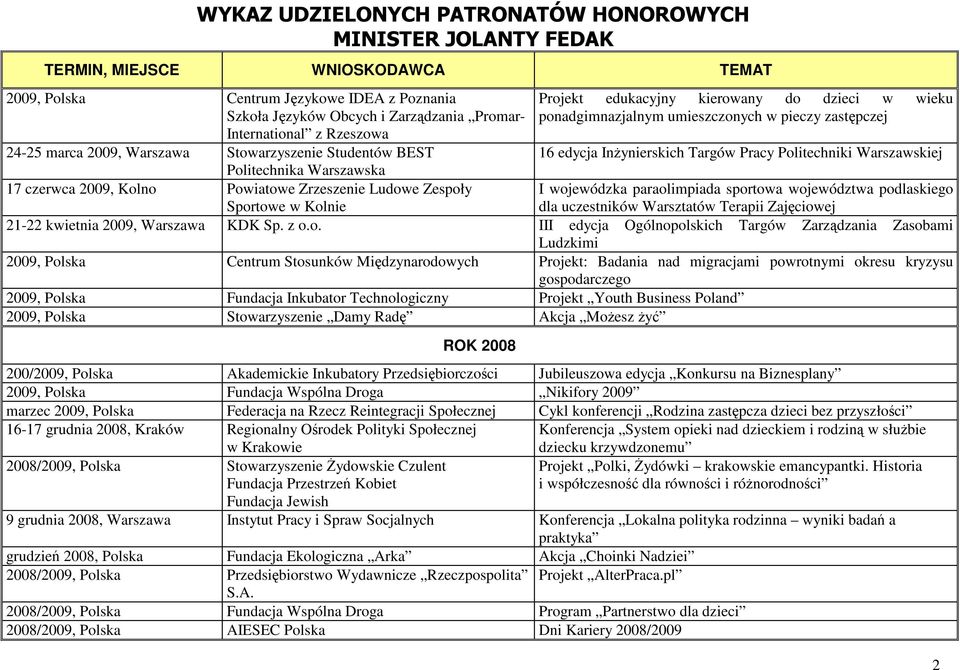 Politechniki Warszawskiej I wojewódzka paraolimpiada sportowa województwa podlaskiego dla uczestników Warsztatów Terapii Zajęciowej Sportowe w Kolnie 21-22 kwietnia 2009, Warszawa KDK Sp. z o.o. III