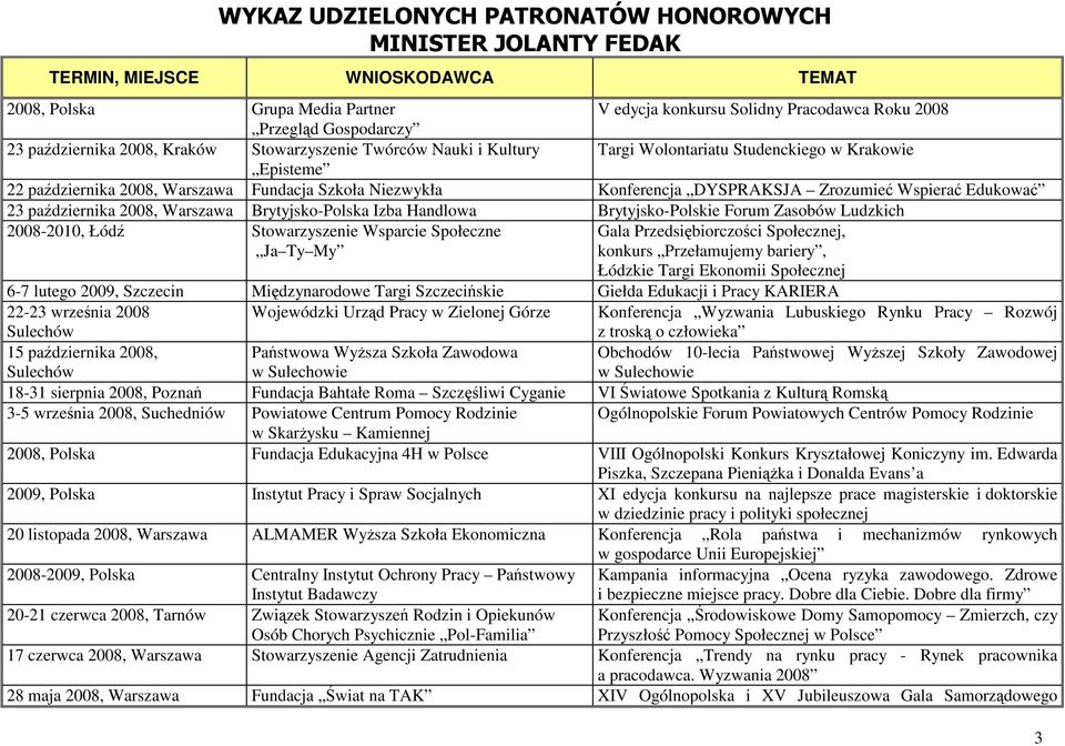 Handlowa Brytyjsko-Polskie Forum Zasobów Ludzkich 2008-2010, Łódź Stowarzyszenie Wsparcie Społeczne Ja Ty My Gala Przedsiębiorczości Społecznej, konkurs Przełamujemy bariery, Łódzkie Targi Ekonomii