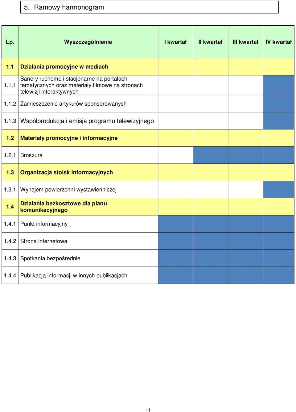 1.3 Współprodukcja i emisja programu telewizyjnego 1.2 Materiały promocyjne i informacyjne 1.2.1 Broszura 1.3 Organizacja stoisk informacyjnych 1.3.1 Wynajem powierzchni wystawienniczej 1.