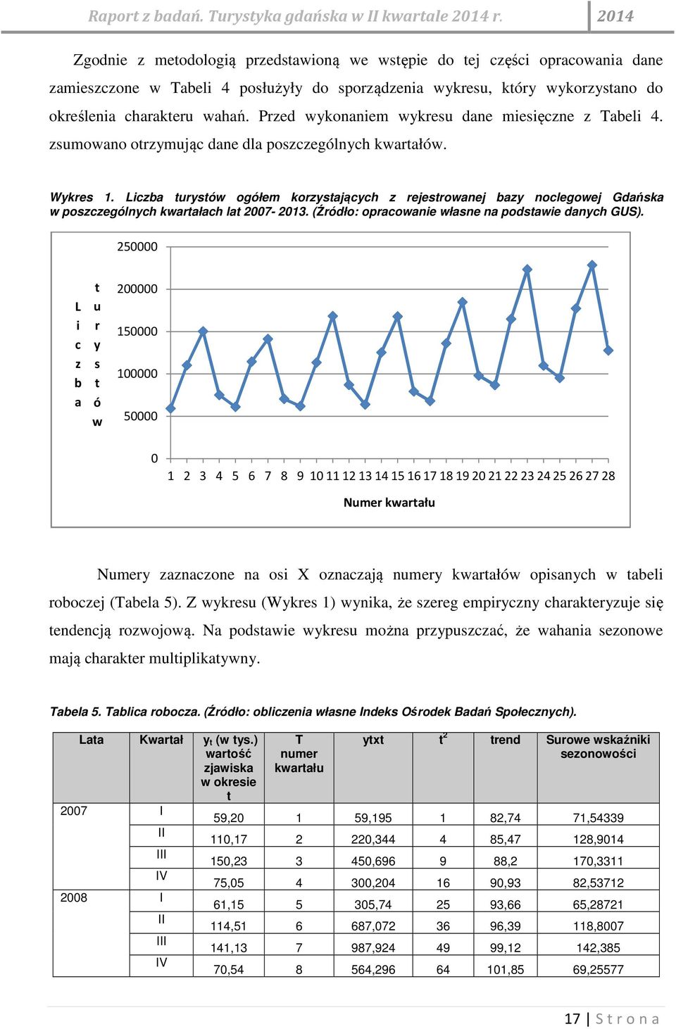 Liczba turystów ogółem korzystających z rejestrowanej bazy noclegowej Gdańska w poszczególnych kwartałach lat 2007-2013. (Źródło: opracowanie własne na podstawie danych GUS).