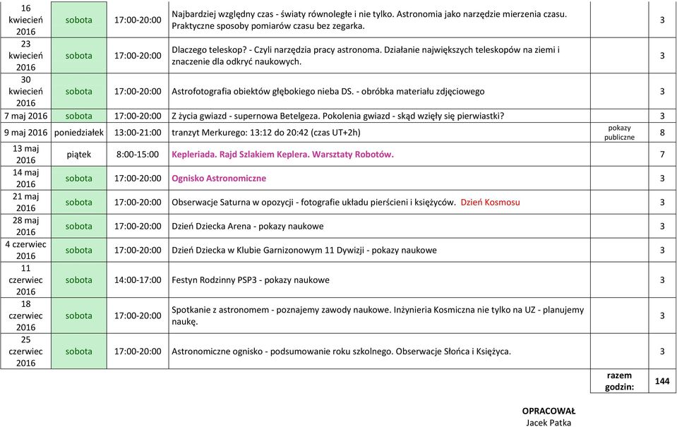 - obróbka materiału zdjęciowego 7 maj Z życia gwiazd - supernowa Betelgeza. Pokolenia gwiazd - skąd wzięły się pierwiastki?