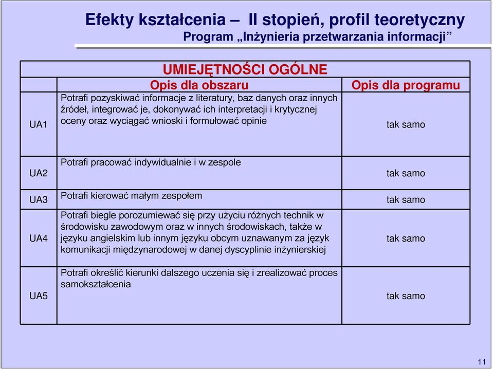 zespole Potrafi kierować małym zespołem Potrafi biegle porozumiewać się przy użyciu różnych technik w środowisku zawodowym oraz w innych środowiskach, także w języku angielskim lub innym języku